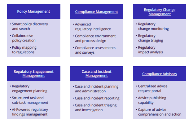 Practices For Successful Compliance Management:- MetricStream