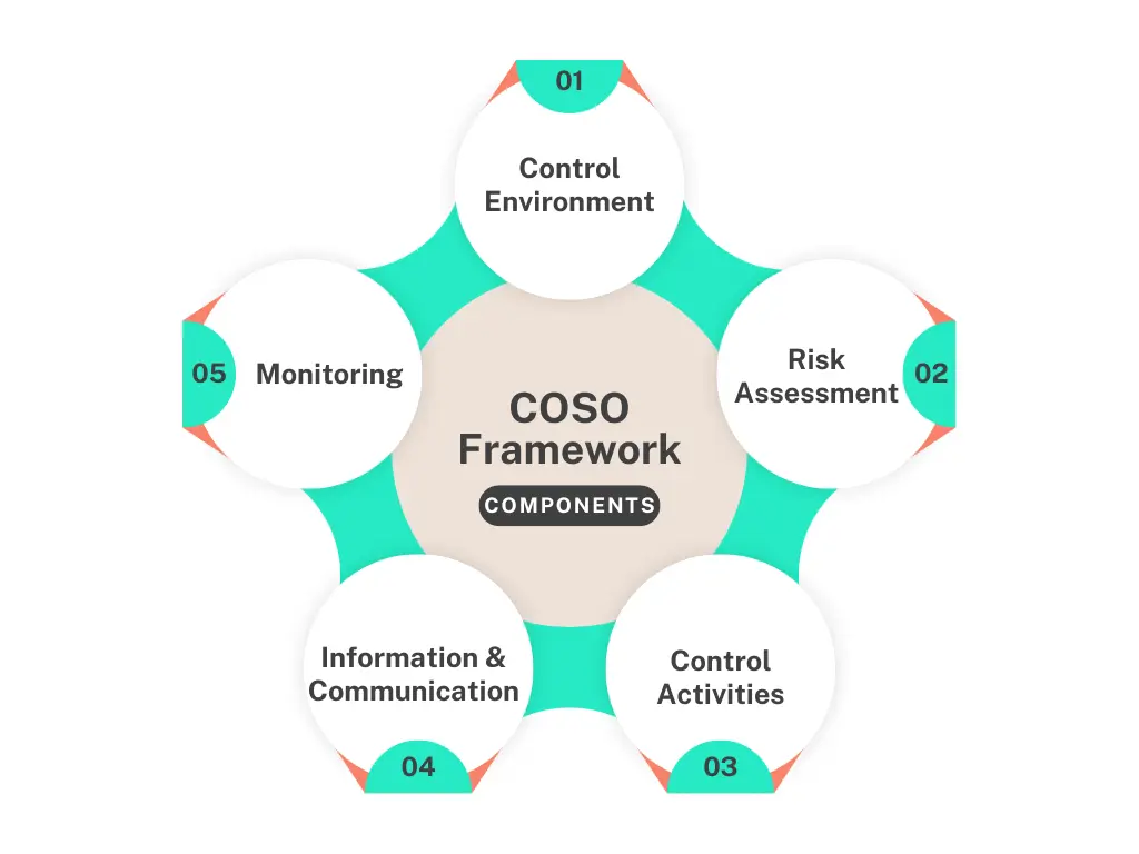 coso framework