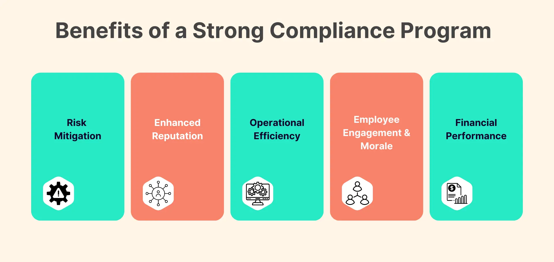 compliance program benefits