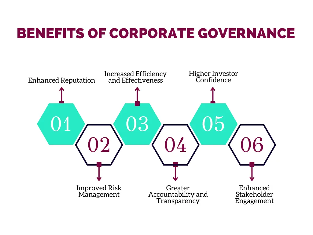 Benefits of Corporate Governance