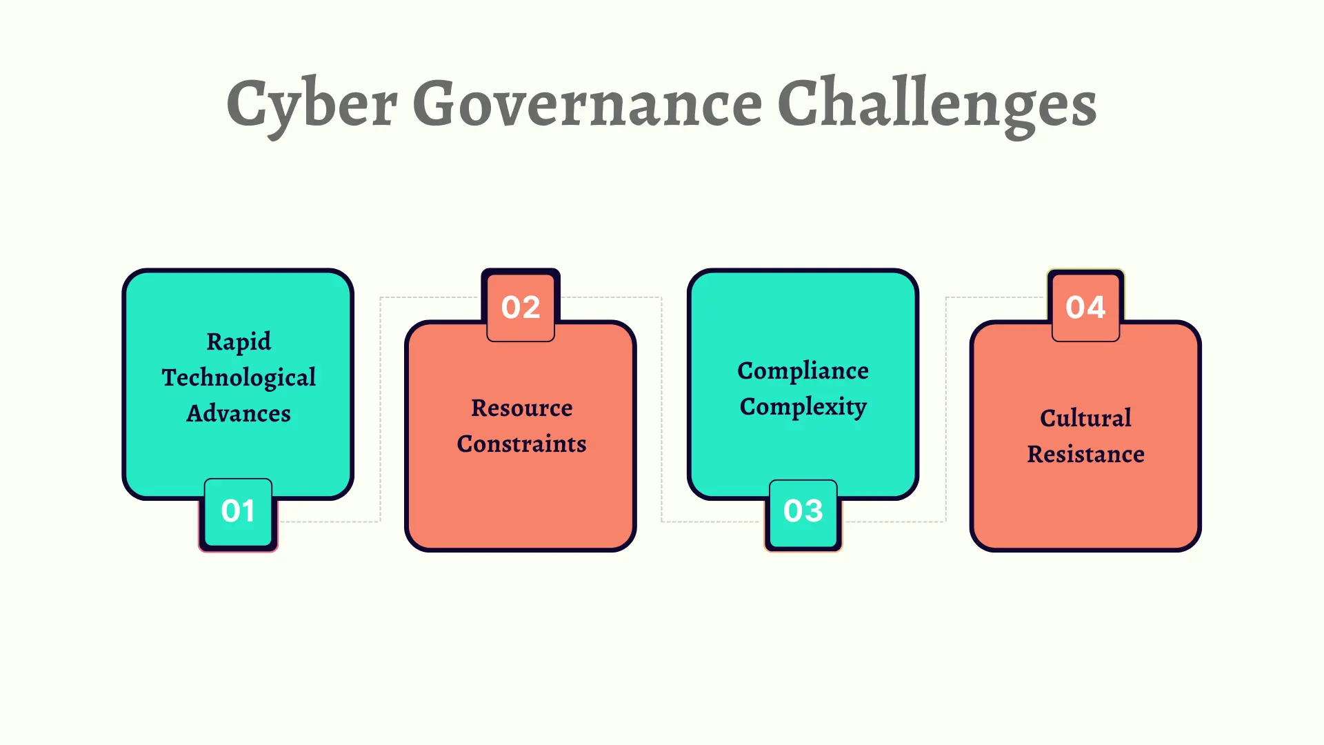 Cyber Governance Challenges