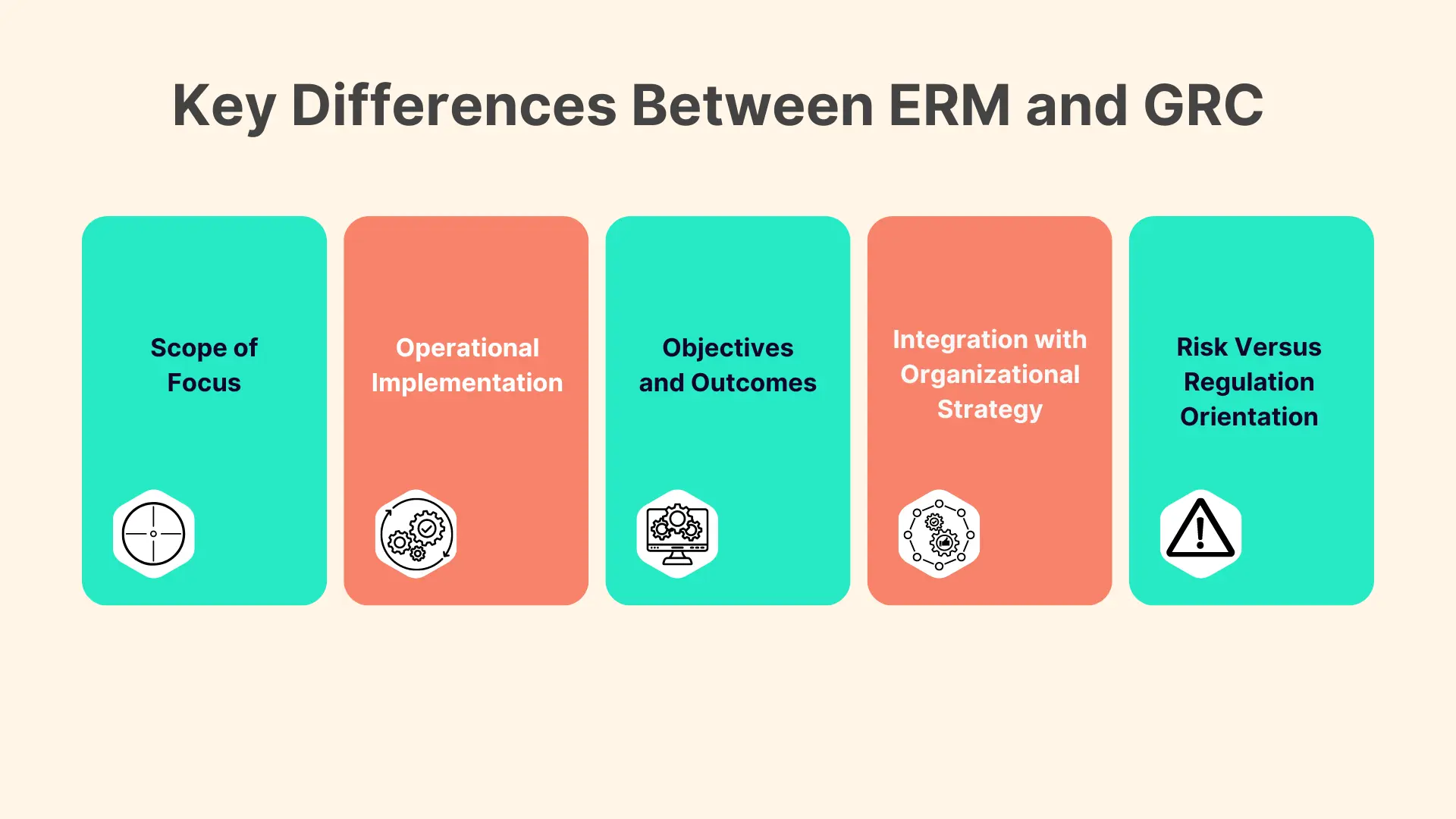 ERM and GRC Differences