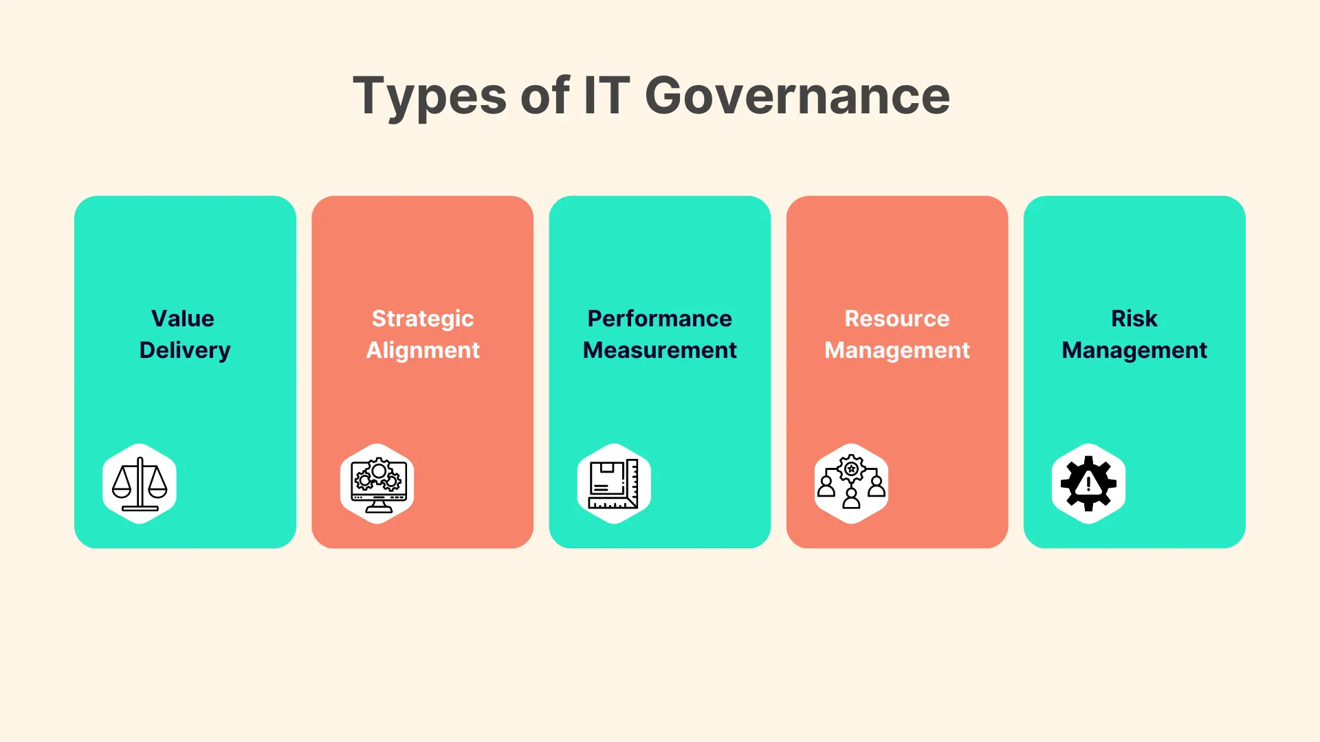 Types of IT Governance