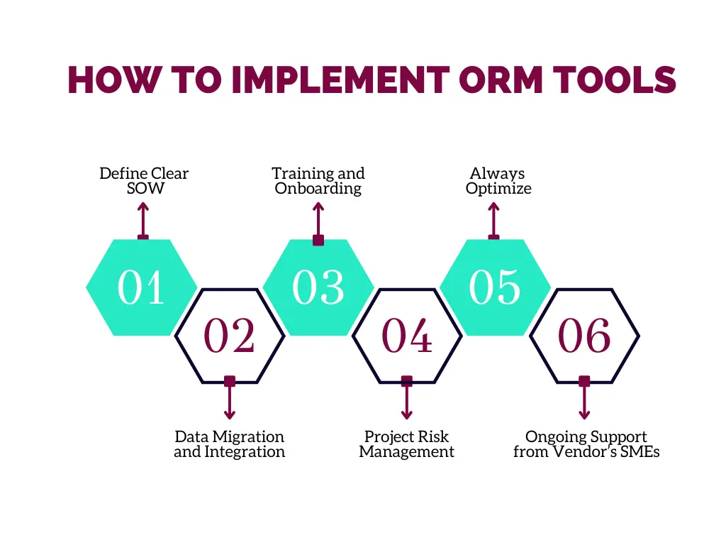 Operational Risk Management (ORM) Tools 