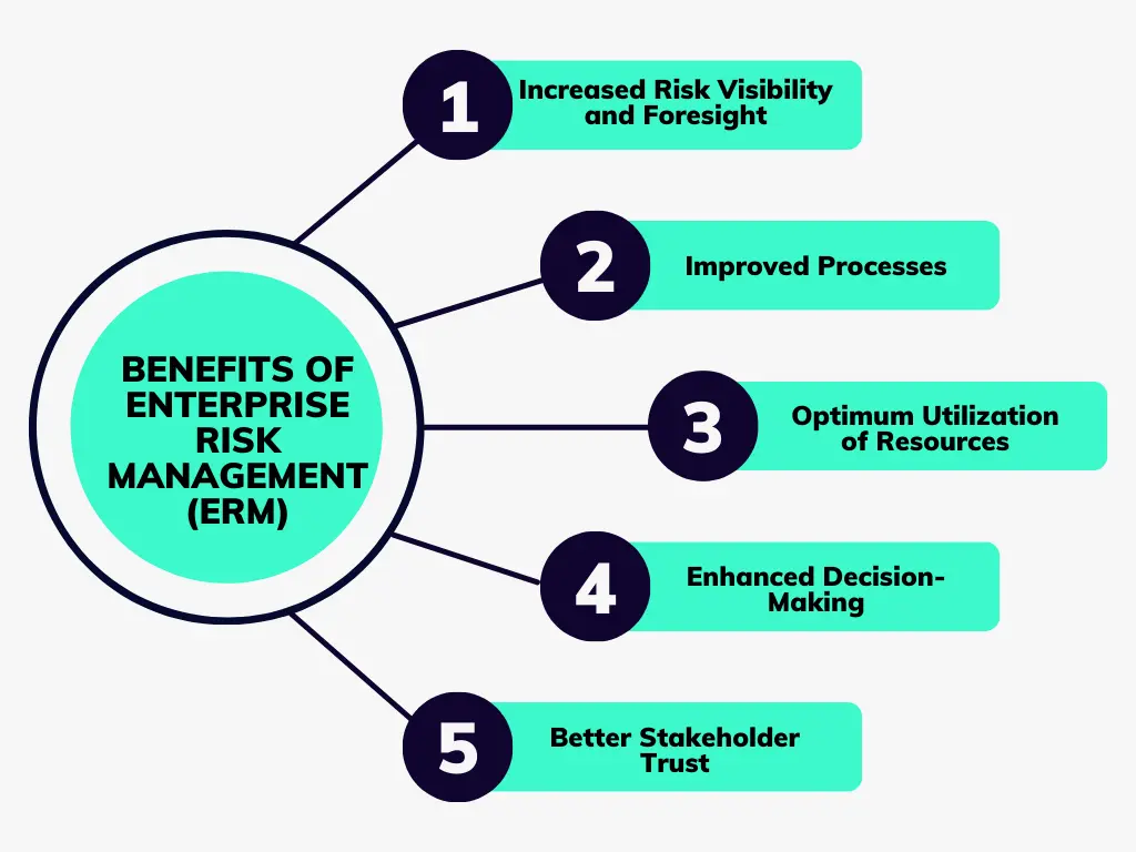 Enterprise Risk Management Benefits