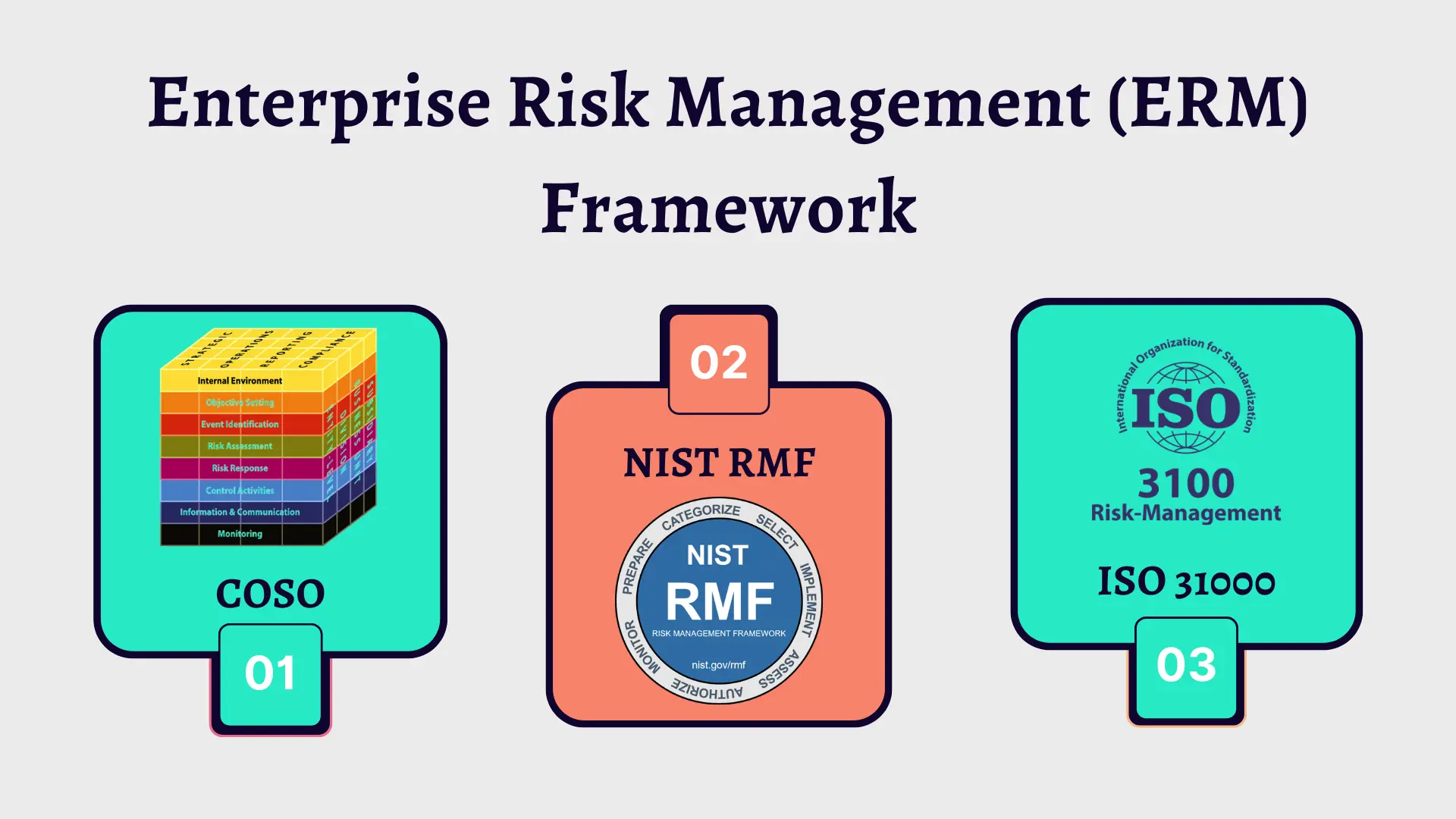 Enterprise Risk Management Framework