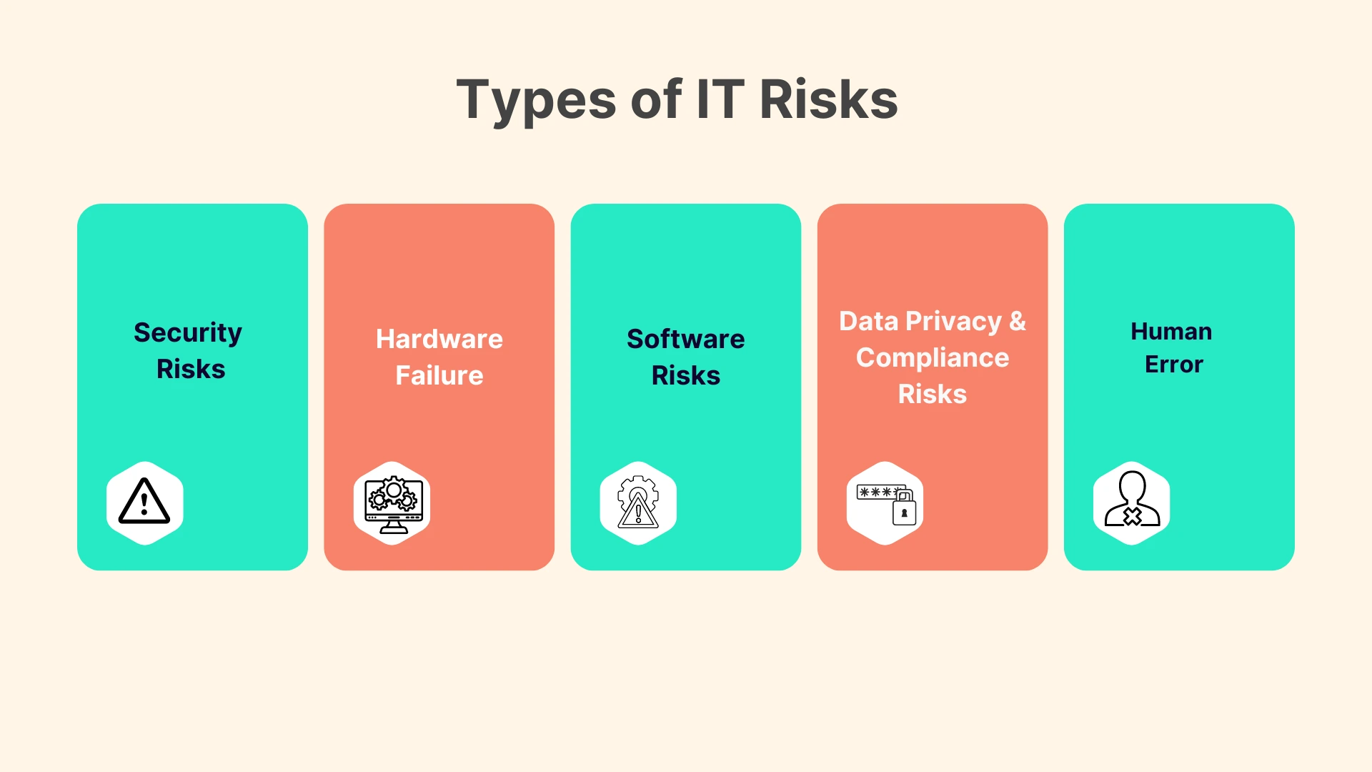 IT Risk Management Types