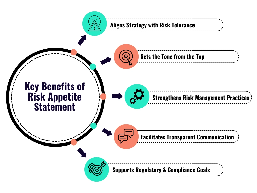 Risk Appetite Statement