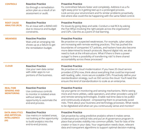 Operational Resiliance Learn 2