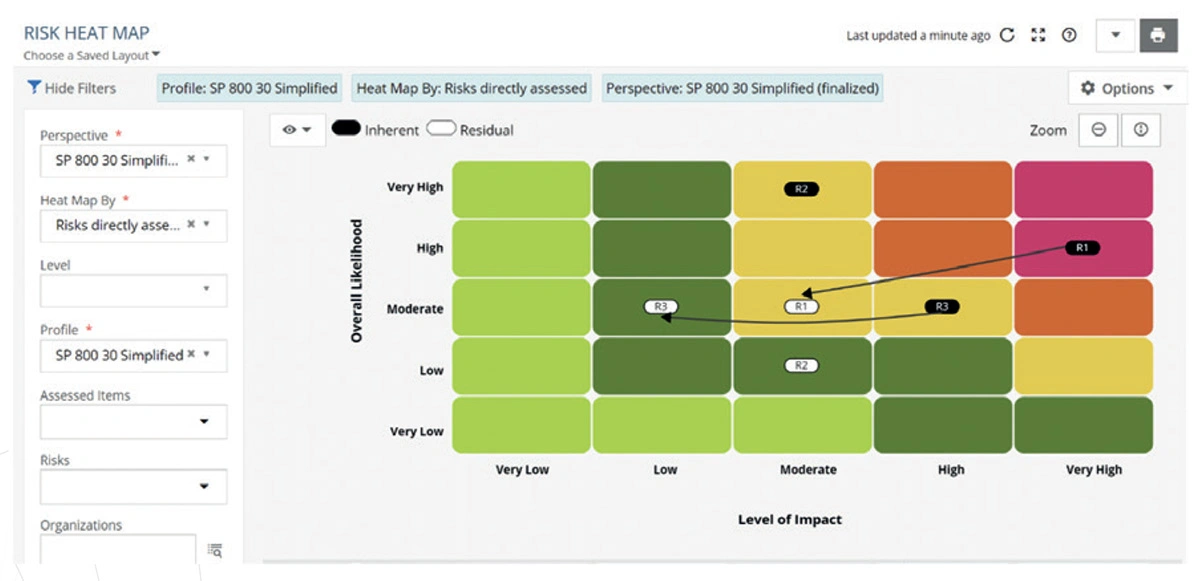 	it-and-cyber-risk-management-the-accelerated-approach