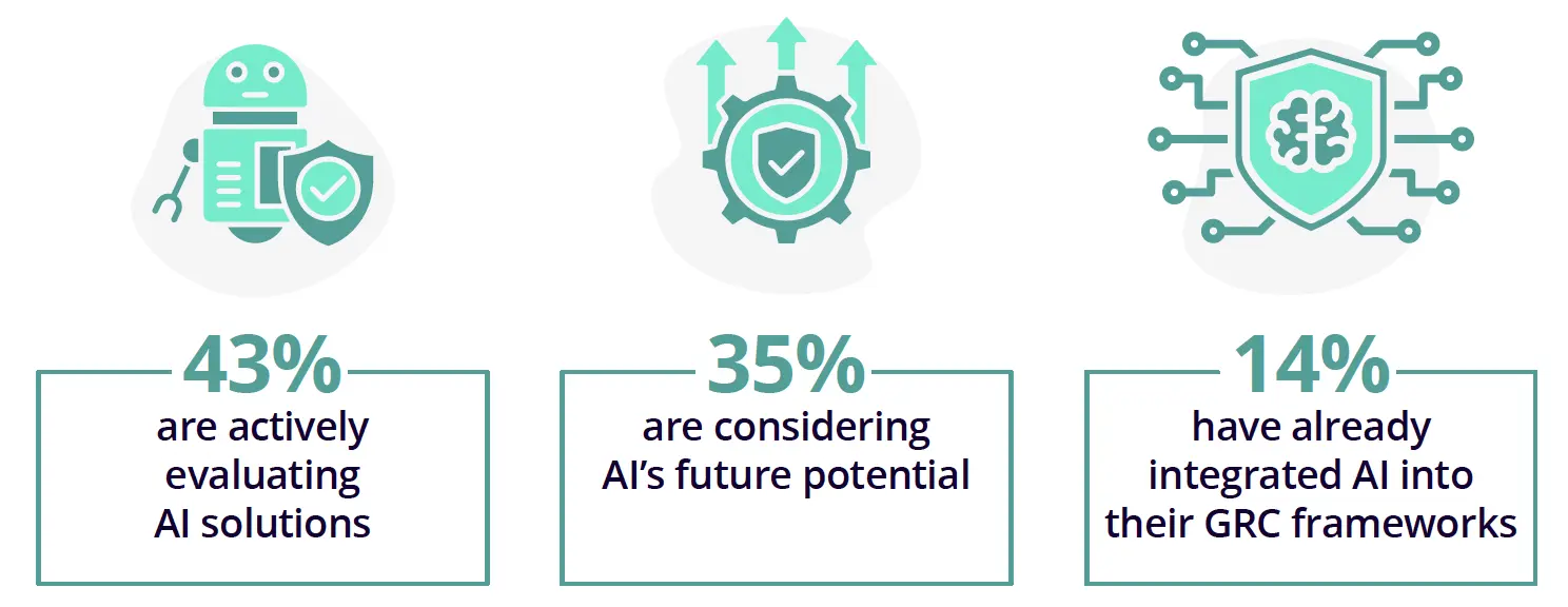 How-is-AI-Transforming-GRC