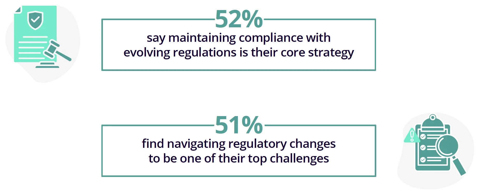 how-are-organizations-navigating-regulatory-complexity