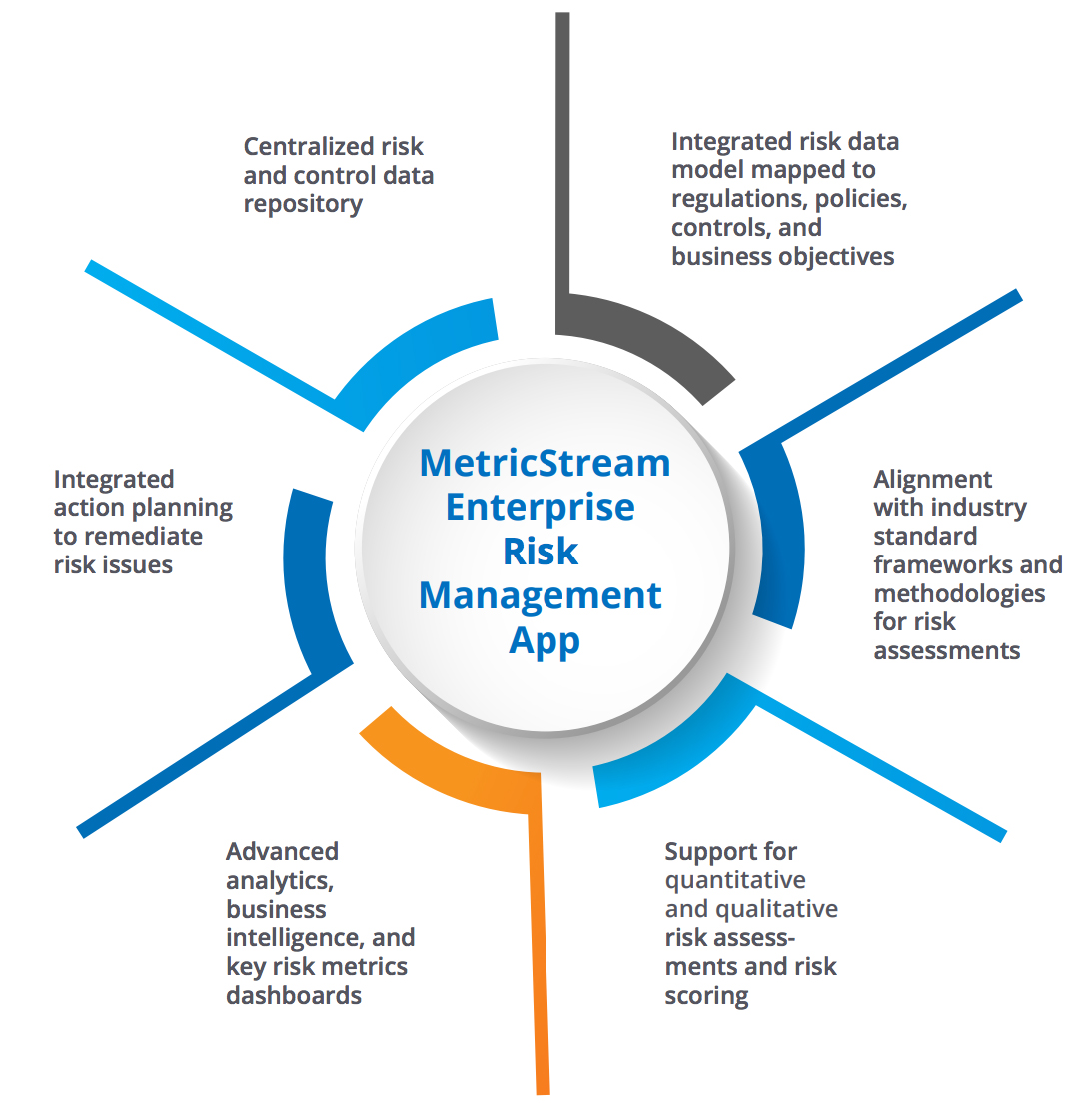 Enterprise Security Risk Management