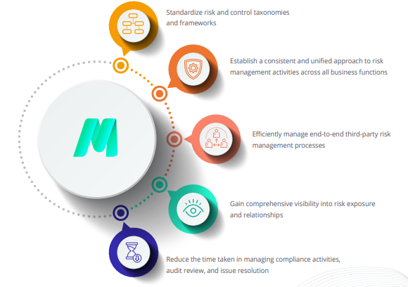 What’s Next in GRC for Banking and Financial Services