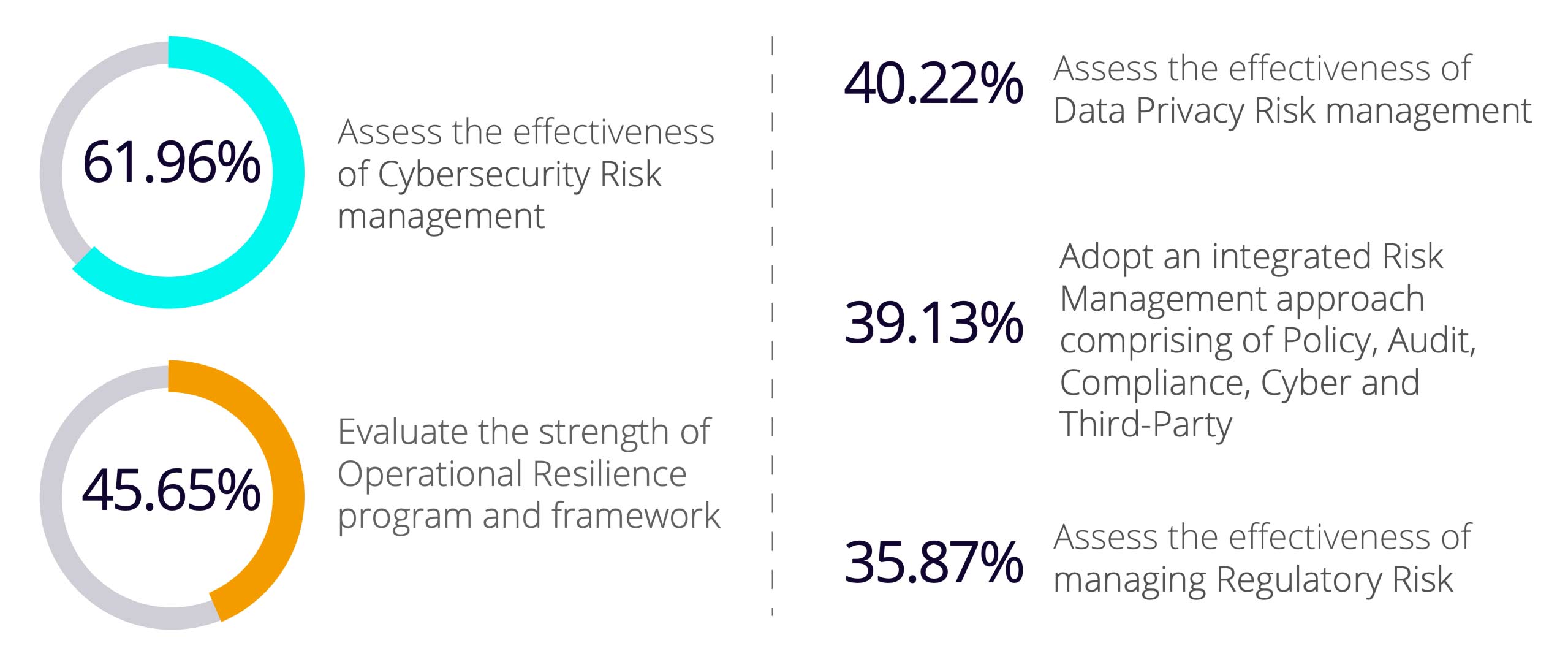 Risk management in the post-pandemic era