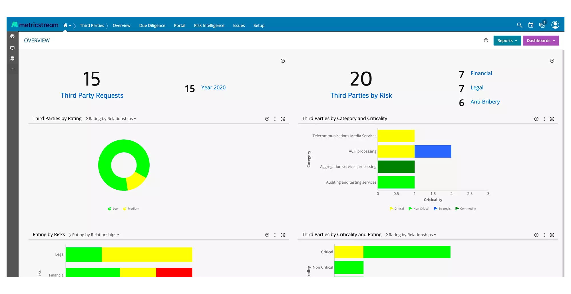 Third Party Risk Management