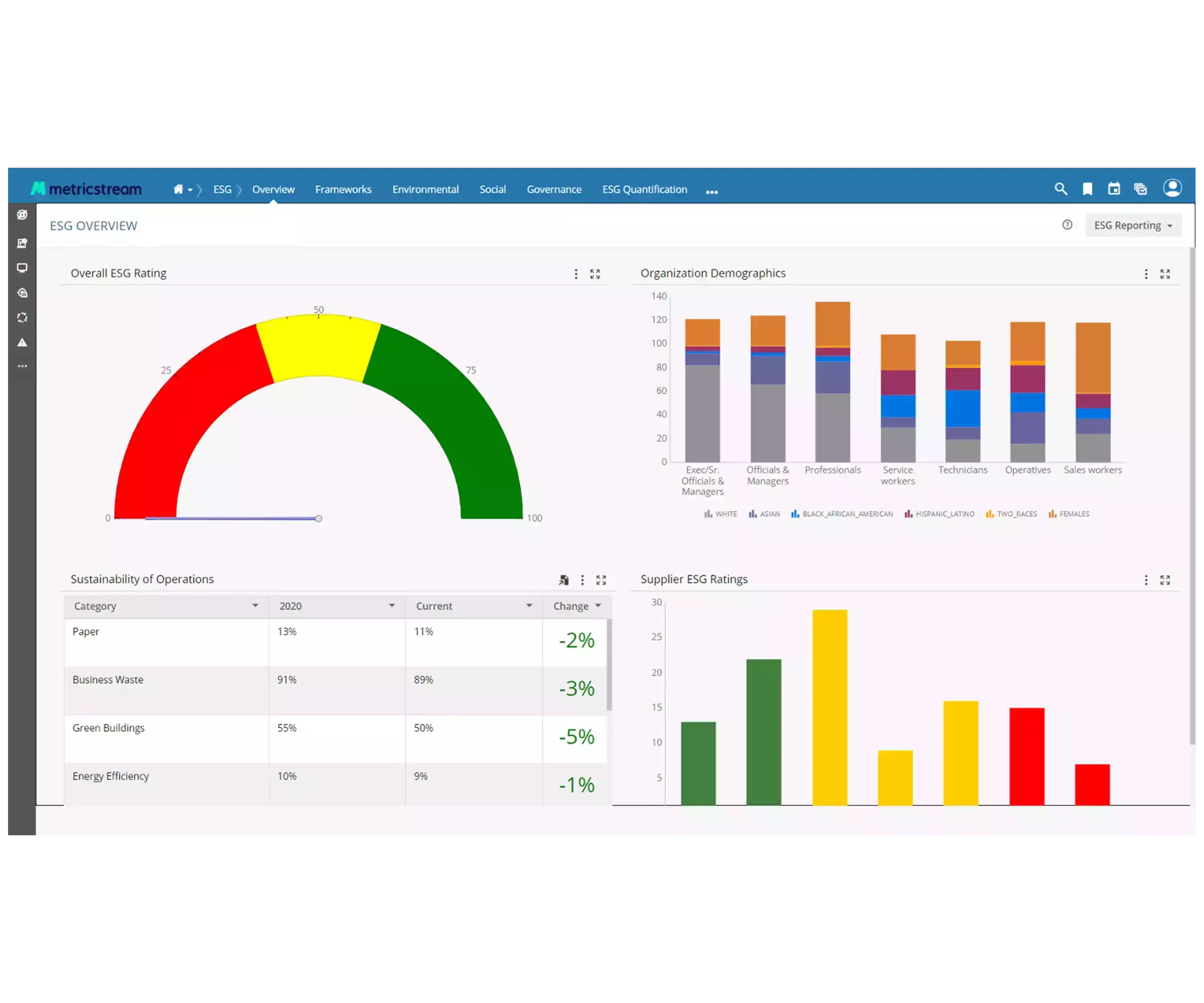 How Our ESG Software Helps You