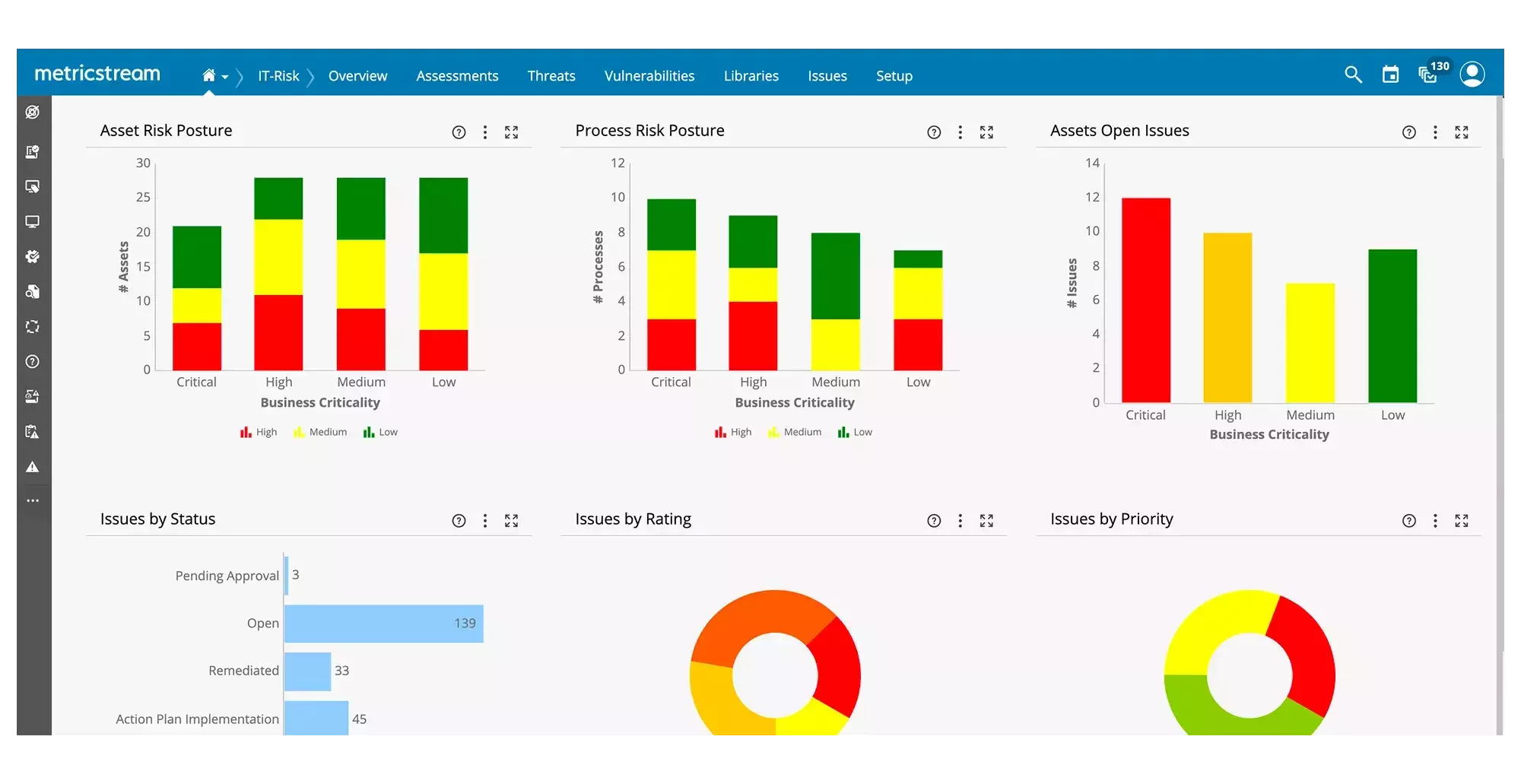 How Our Digital Operational Resilience Software Solution Helps You 