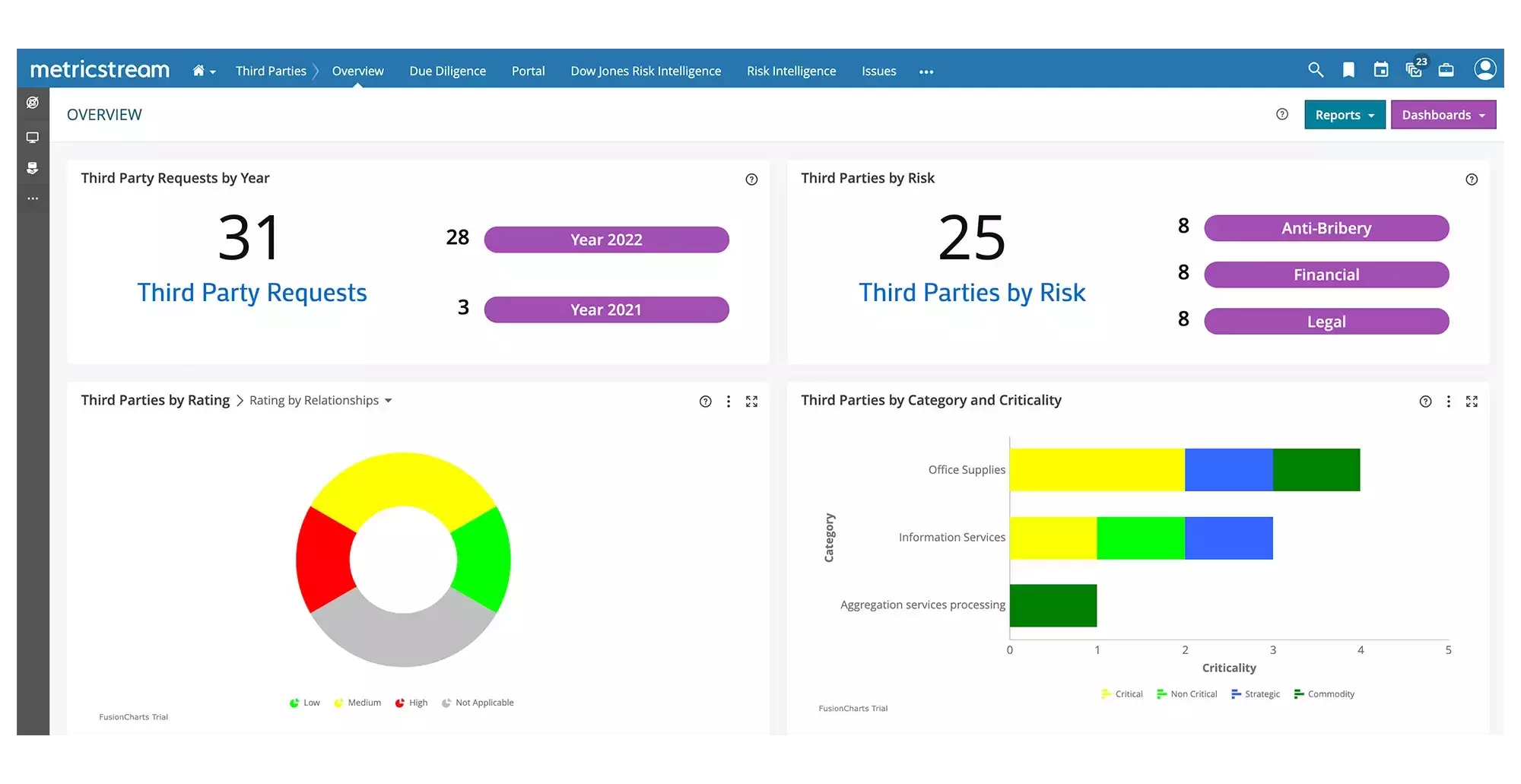 How Our Supply Chain Risk Management Solution Helps You