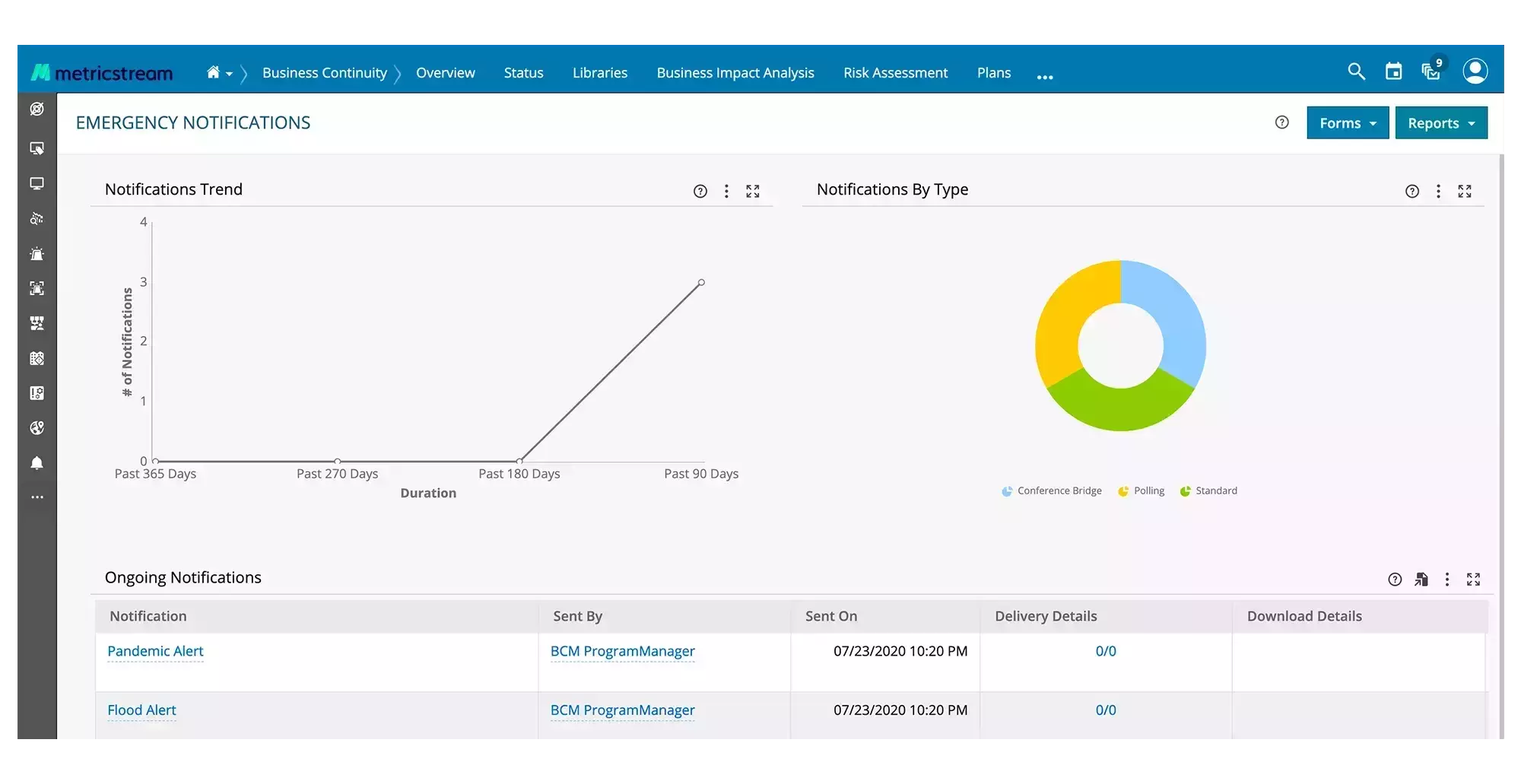 How Our Observation Management Software Helps You