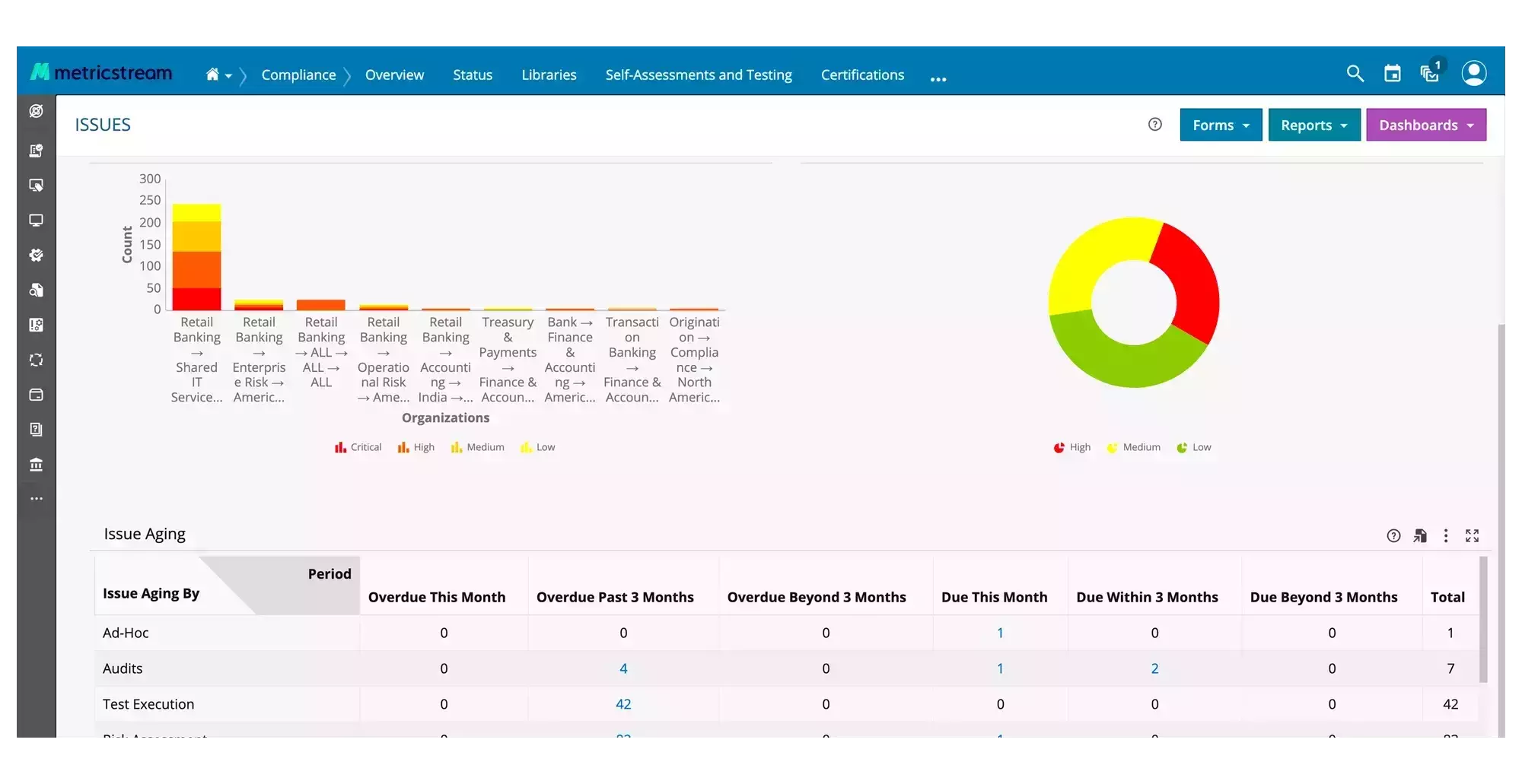 How our Compliance Advisory Management Software Helps You