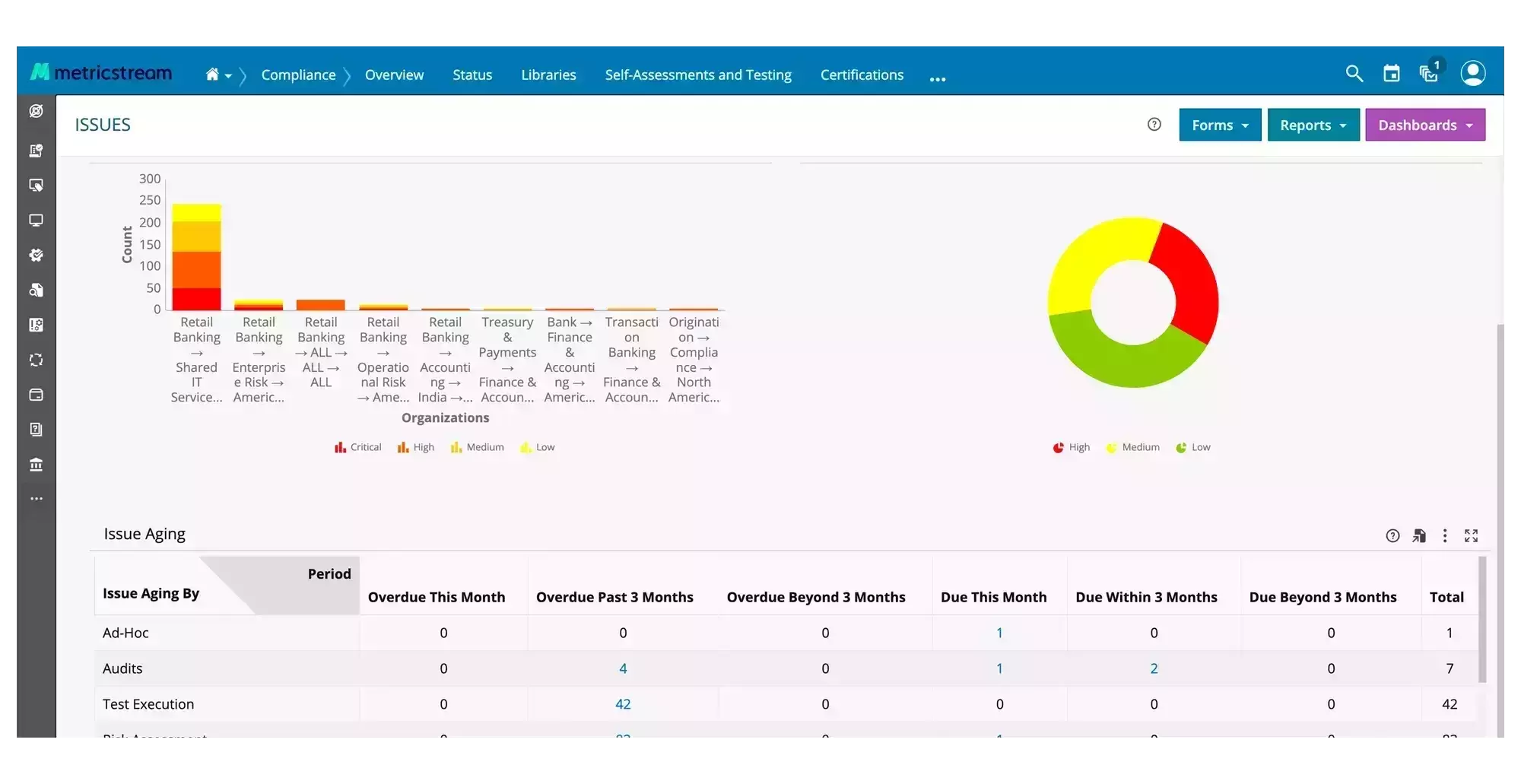 How Our Compliance Management Software Helps You