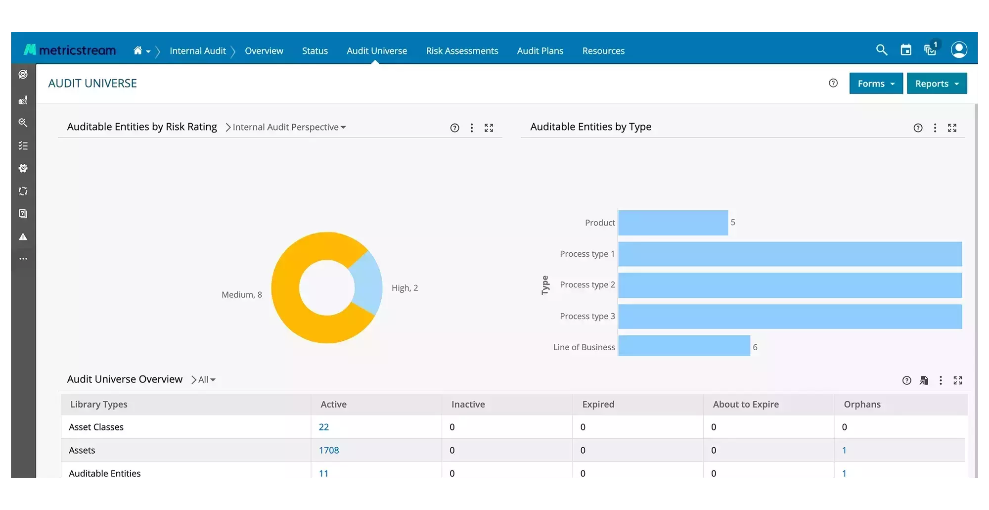 How Our Internal Audit Management Software Helps You