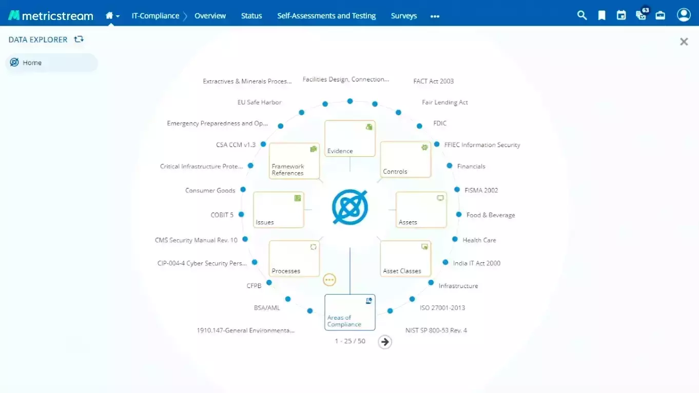 How Does MetricStream Help You Achieve NIST Compliance?