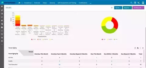 How our Compliance Advisory Management Software Helps You