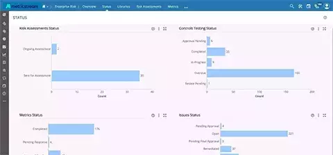 How Our ERM Software Helps You