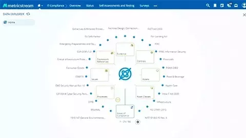 How Does MetricStream Help You Comply With HIPAA Compliance?