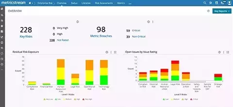 How Our Integrated Risk Management Solution Helps You 