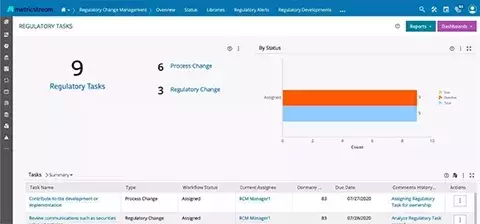 How Our Regulatory Change Management Software Helps You