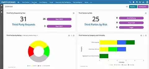 How Our Supply Chain Risk Management Solution Helps You