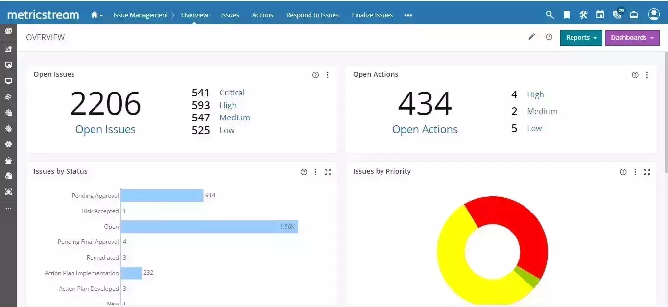 How Our Intelligent Issue and Remediation Management Helps You