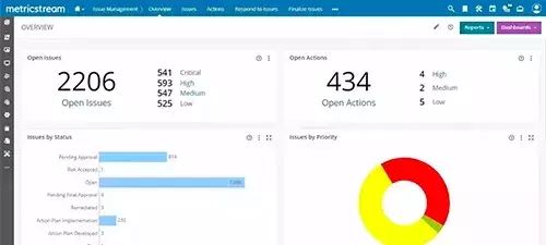 How Our Intelligent Issue and Remediation Management Helps You