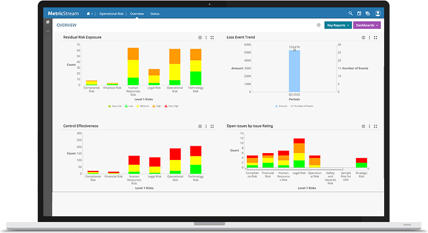 Operational Risk Management | ORM Software Solutions