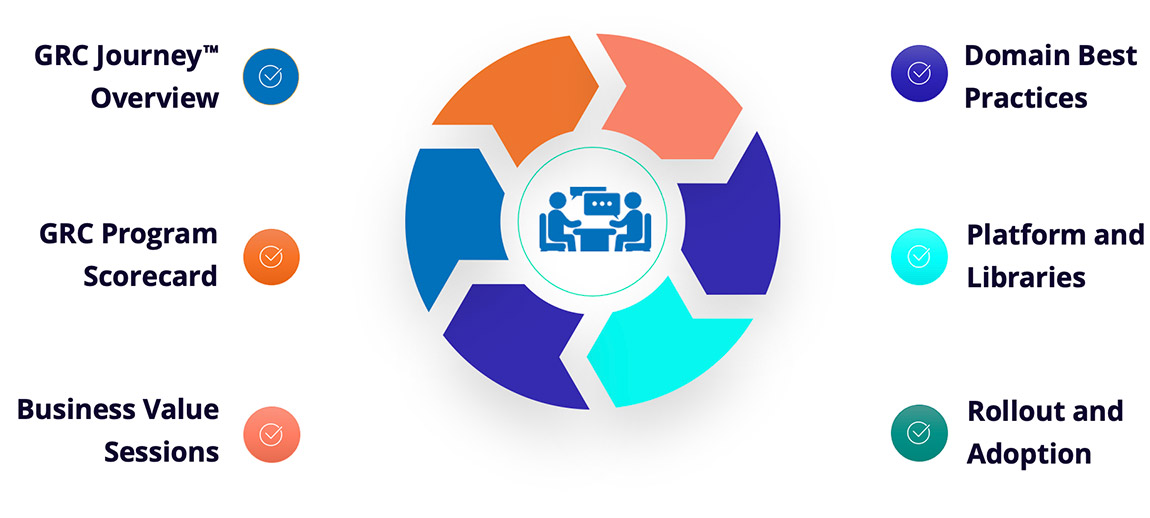 GRC Journey | MetricStream