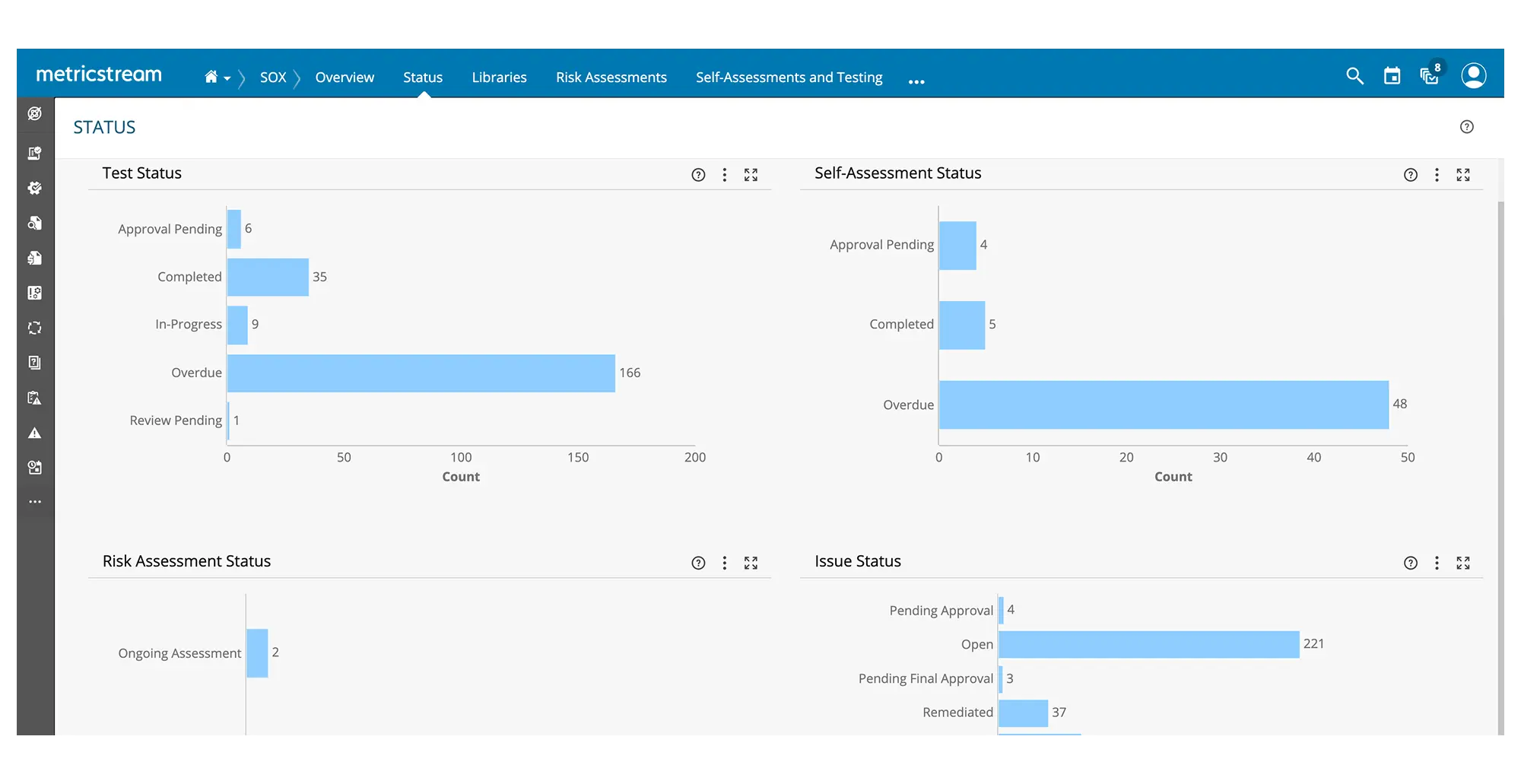 
  Simplify and Strengthen Compliance with UK SOX
